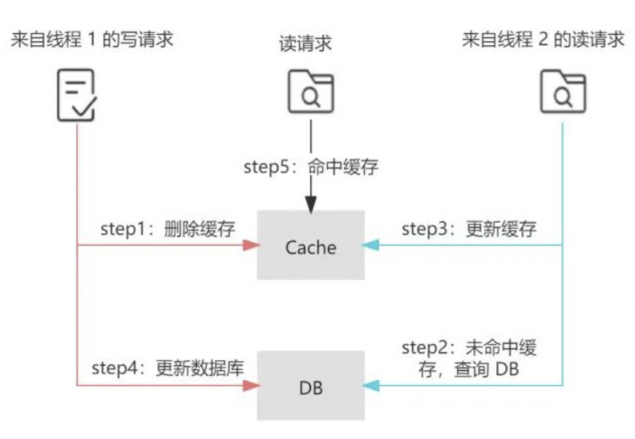 image-20240520170122736